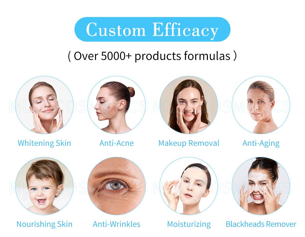 Custom Cosmetics & Skincare Products Efficacy